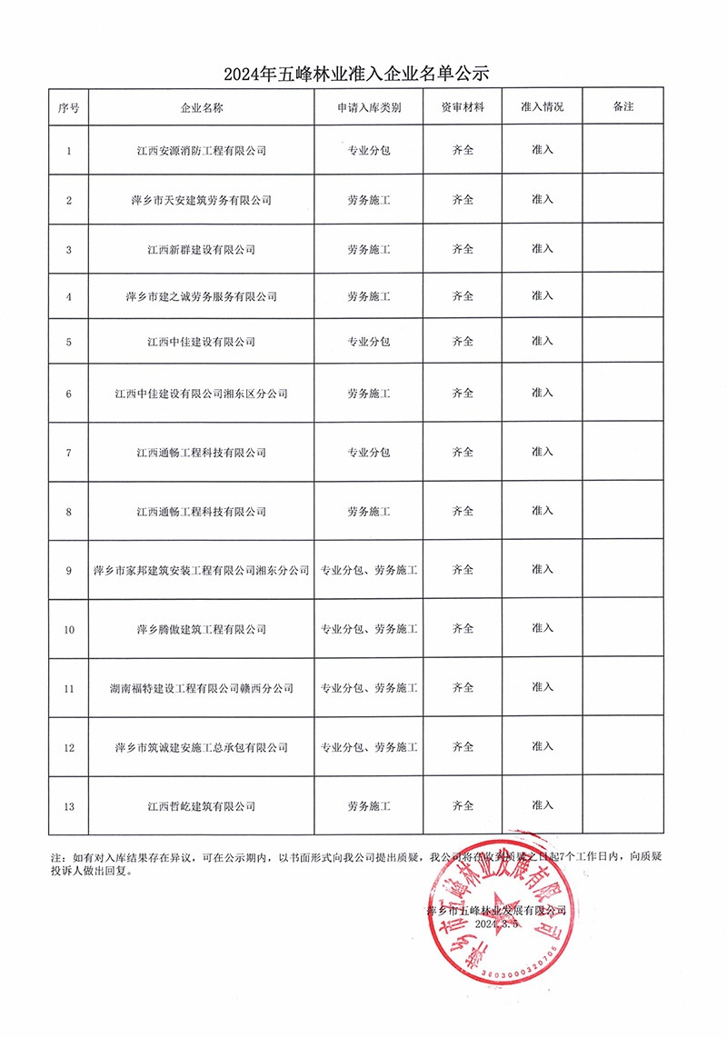 2024年天博体育官方平台入口林业准入企业名单公示.jpg